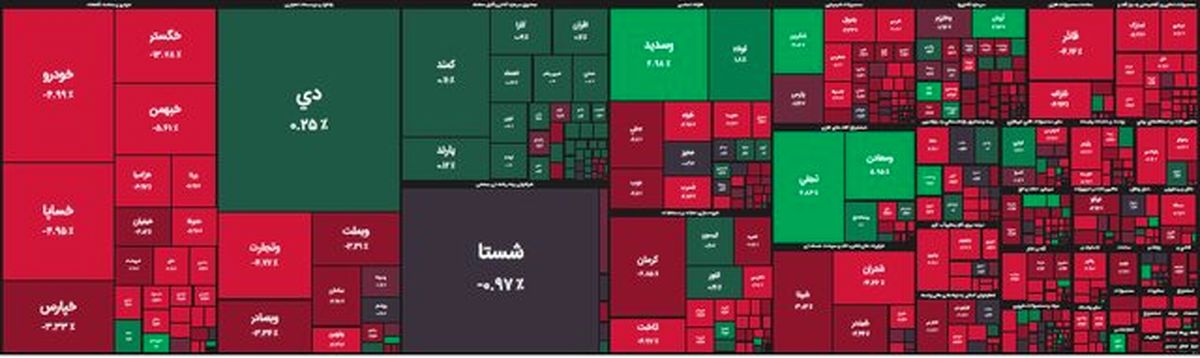 بورس قرمز ماند