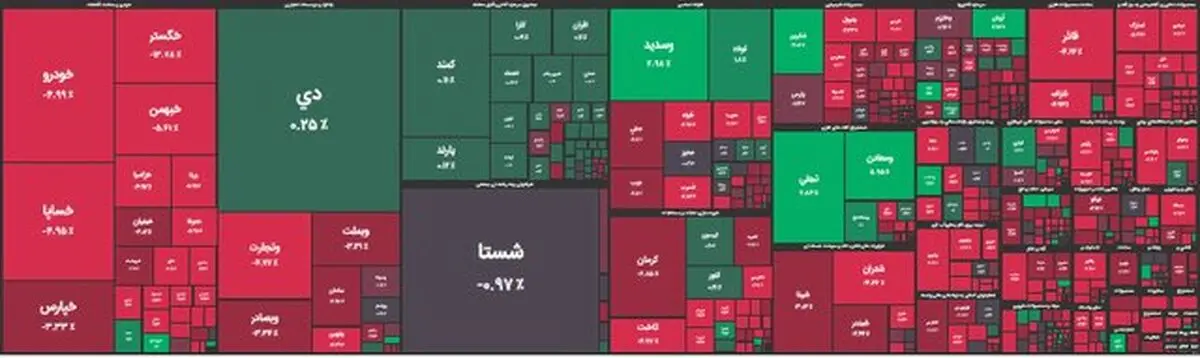 بورس قرمز ماند