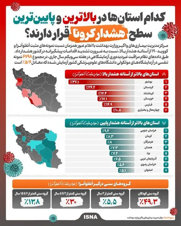 کدام استان‌ها در بالاترین و پایین‌ترین سطح هشدار کرونا قرار دارند؟