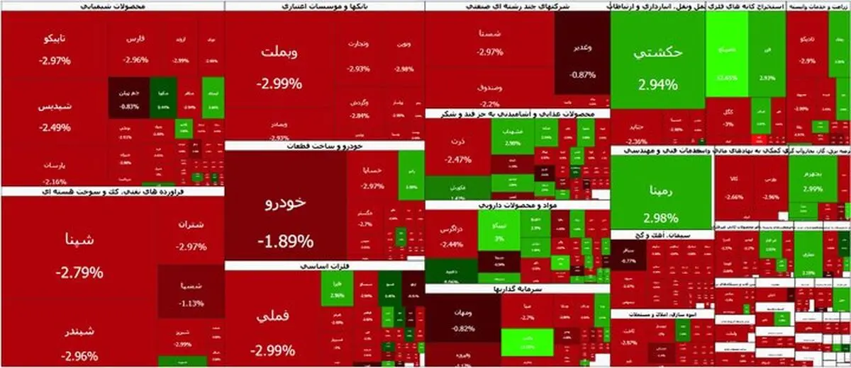 بورس ریخت