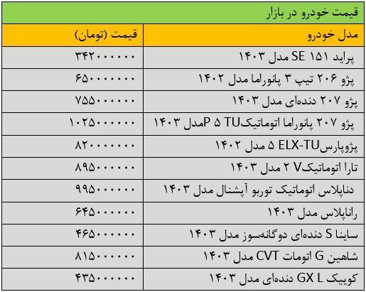 تغییر قیمت پراید «عجیب» شد؛ قیمت‌ها تکان خورد