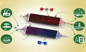 فناوری جدید دانشگاه ام‌آی‌تی؛ کنترل دی اکسید کربن با کمک الکتریسیته