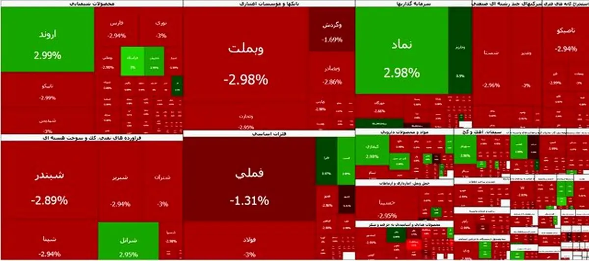 ریزش سنگین بورس