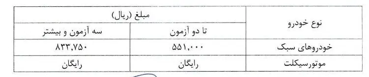 شهر تهران , شهرداری تهران , معاینه فنی خودرو , 