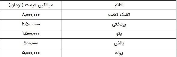 خرید جهیزیه در آستانه نوروز ۱۴۰۴ چقدر هزینه دارد؟ ////