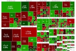 بورس عقب نشست