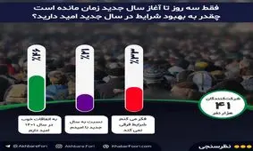 ایرانی‌ها، در مرز امید و ناامیدی به آینده / شما فکر می‌کنید سال ۱۴۰۱، اوضاع بهتر می‌شود؟