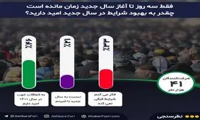 ایرانی‌ها، در مرز امید و ناامیدی به آینده / شما فکر می‌کنید سال ۱۴۰۱، اوضاع بهتر می‌شود؟