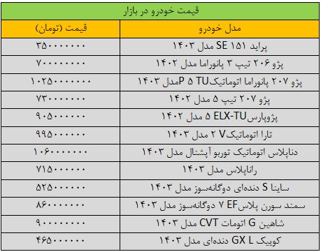 بازار آریا