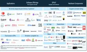 خلاصه ای از گزارش Quantum Insider از بازار کوانتوم و بازیگران اصلی