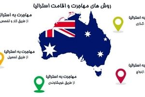 برای مهاجرت به استرالیا از کجا شروع کنیم؟
