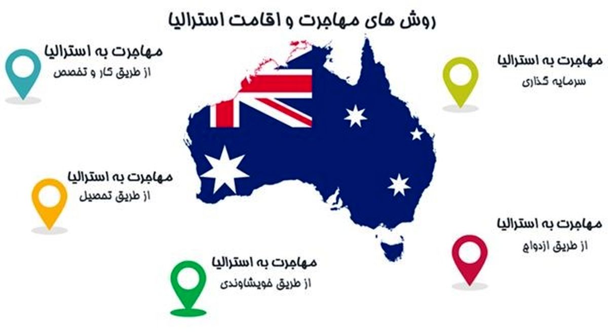 برای مهاجرت به استرالیا از کجا شروع کنیم؟