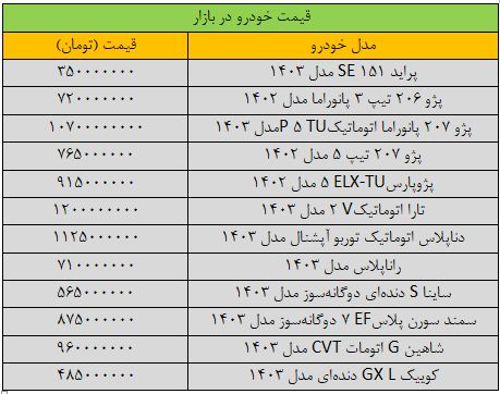 بازار خودرو بی‌قرار شد؛ آخرین قیمت سمند، شاهین، پژو، پراید و کوییک