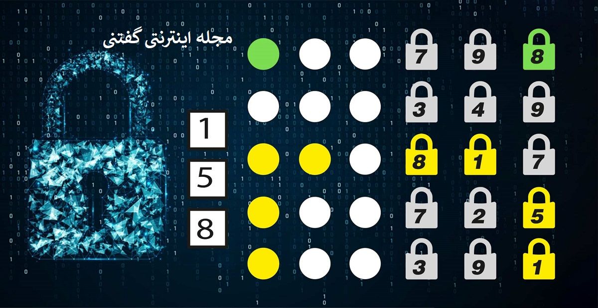 پاسخ آزمون هوش یافتن کد قفل