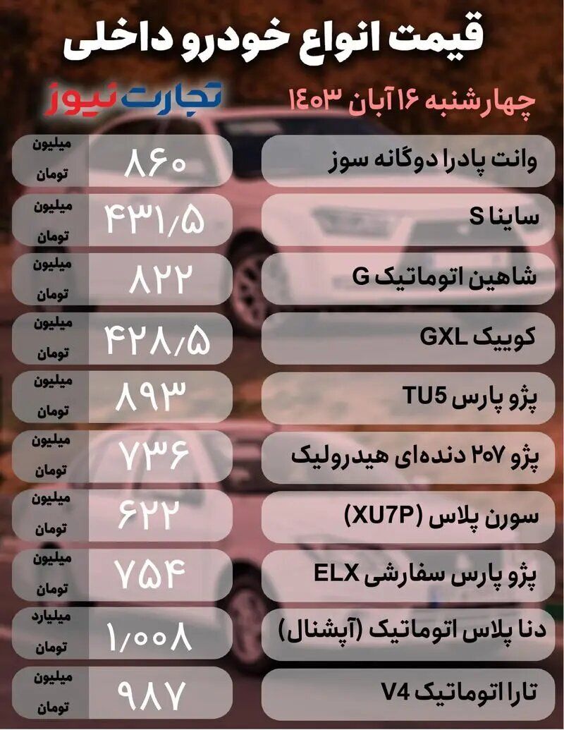 نوسان اندک در بازار خودرو‌های مونتاژی و داخلی؛ این خودرو رکورددار ریزش قیمت شد