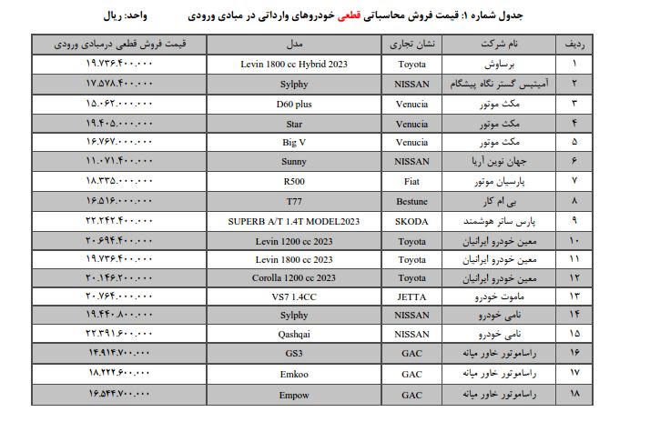 عرضه ۳۶ مدل خودروی وارداتی/آخرین مهلت انتخاب خودرو برای متقاضیان مرحله اول