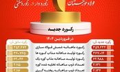 شرکت فولاد خوزستان با عبور از ۹ رکورد تولیدی، توان خود را به رخ کشید 