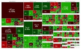 بورس عقب نشست