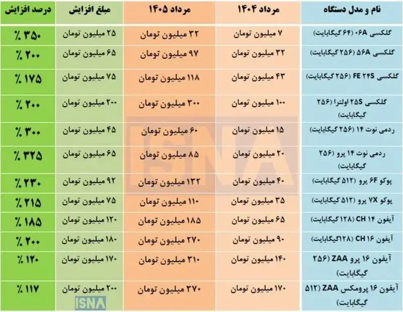 موبایب