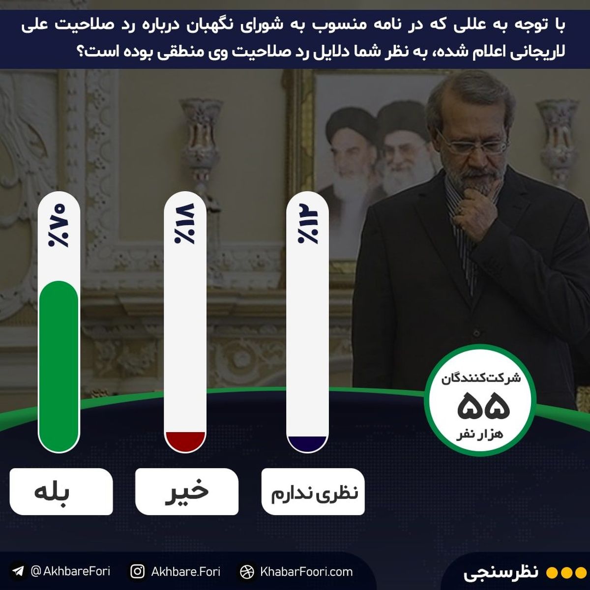 دلایل ردصلایت لاریجانی منطقی بود یا نه؟ / ۷۰درصد مخاطبان خبرفوری با شورای نگهبان موافق هستند