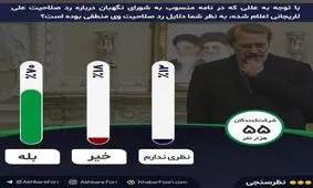 دلایل ردصلایت لاریجانی منطقی بود یا نه؟ / ۷۰درصد مخاطبان خبرفوری با شورای نگهبان موافق هستند