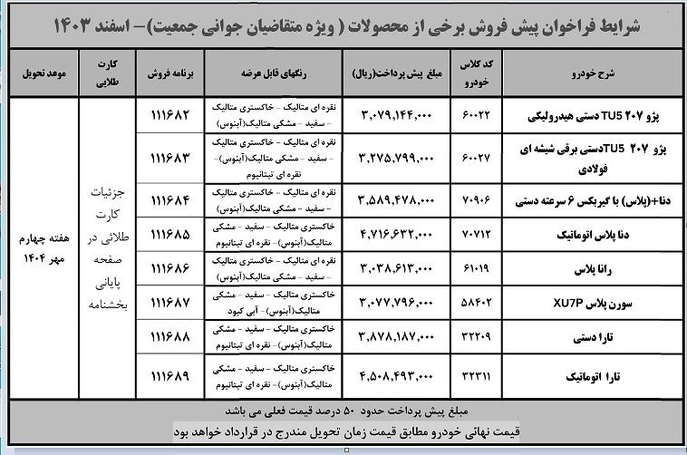 بازار آریا