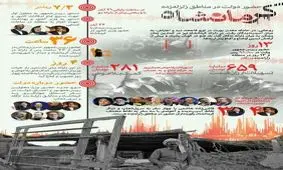 حضور دولت در مناطق زلزله زده کرمانشاه+اینفوگرافی