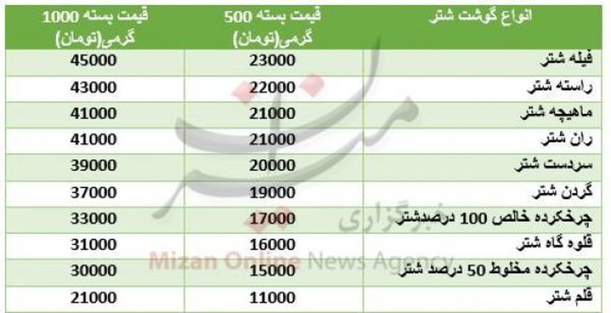 نرخ گوشت شتر در بازار + جدول