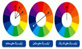 نکات کلیدی ست کردن رنگ لباس