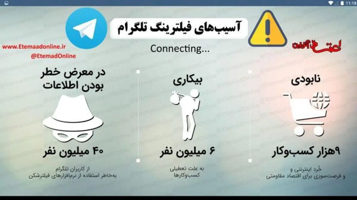 اینفوگرافیک/آسیب‌های فیلترینگ تلگرام