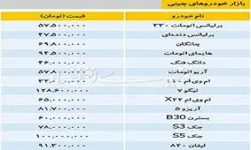 قیمت برخی خودروهای چینی در بازار تهران