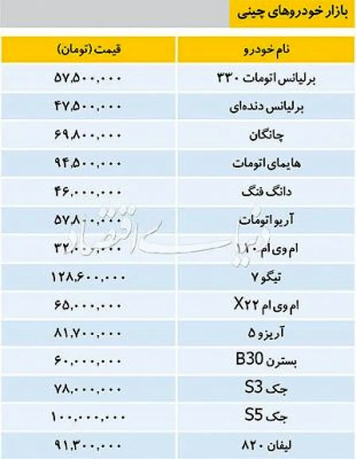 قیمت برخی خودروهای چینی در بازار تهران