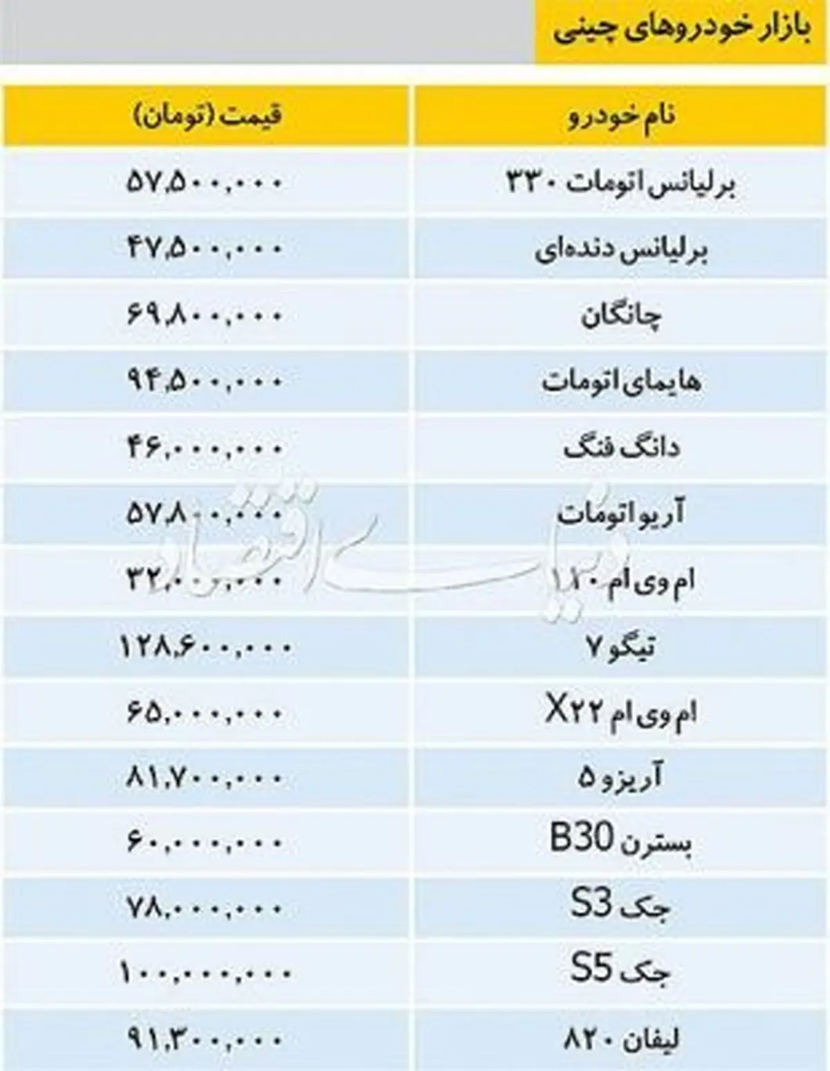 قیمت برخی خودروهای چینی در بازار تهران