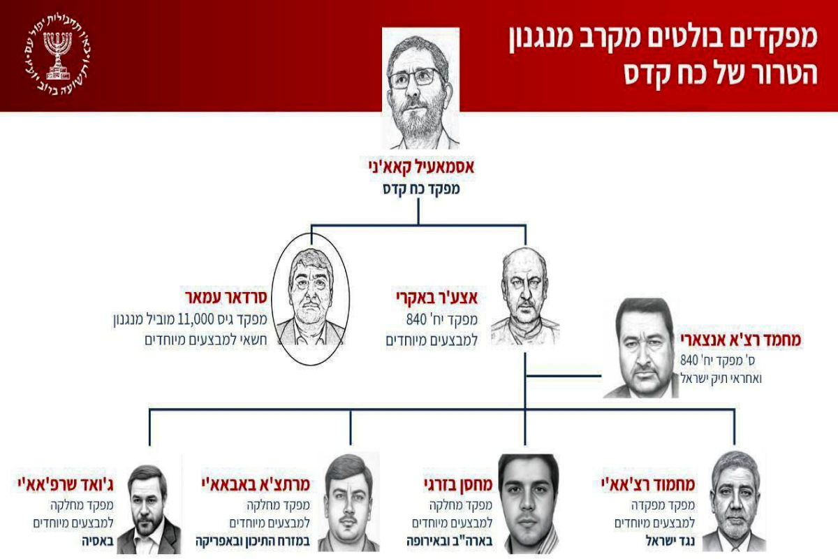 آیا اسرائیل به دوران جنگهای خاموش بازمیگردد؟ |  پیام پنهان موساد در افشای نام فرماندهان نیروی قدس | نخستین نشانه از جنگ تازه