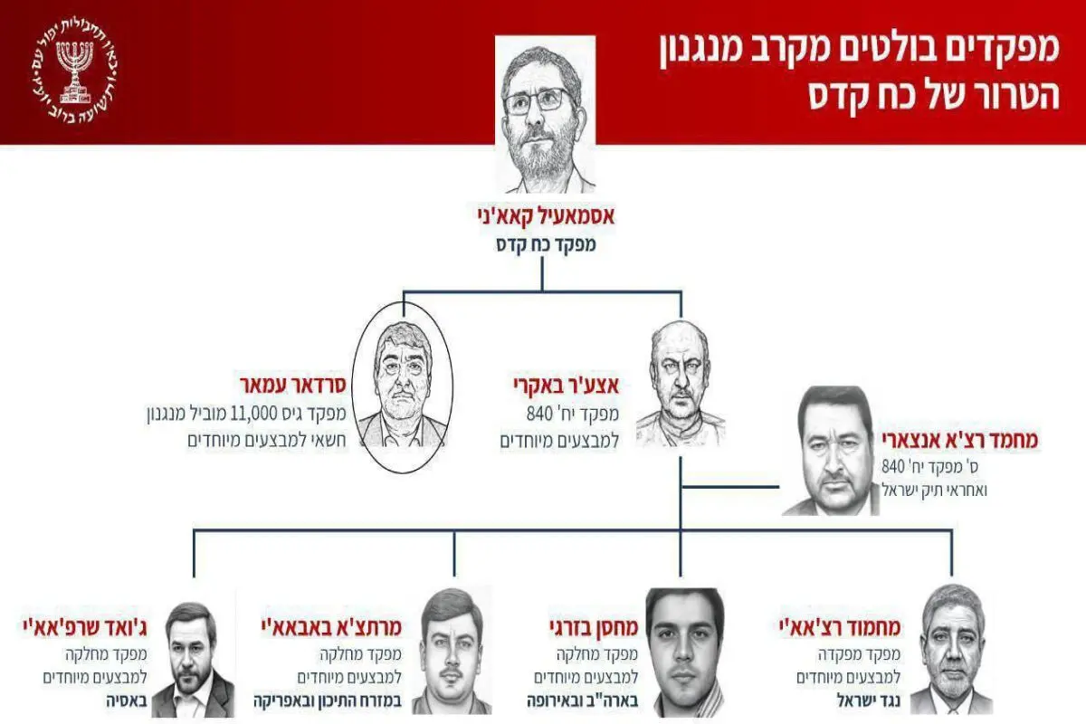 آیا اسرائیل به دوران جنگ‌های خاموش بازمی‌گردد؟ |  پیام پنهان موساد در افشای نام فرماندهان نیروی قدس | نخستین نشانه از جنگ تازه