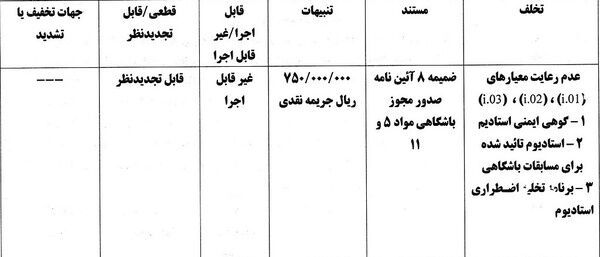 پرسپولیس و استقلال به خاطر مجوز حرفه‌ای جریمه شدند!