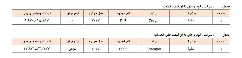 واردات خودرو , 