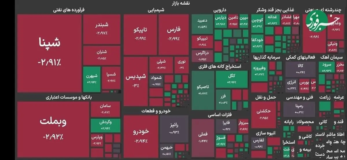 تداوم ریزش بورس 