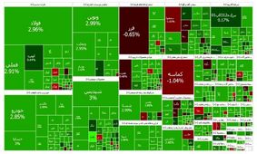 سبزپوشی بورس در آخرین روز کاری