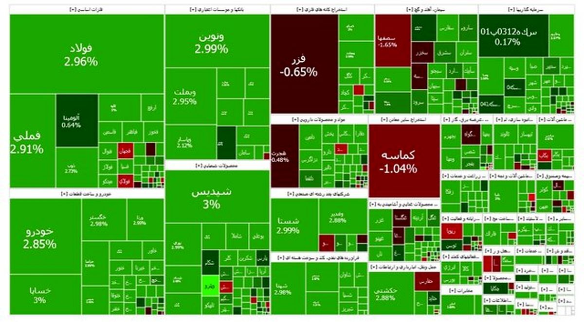 سبزپوشی بورس در آخرین روز کاری