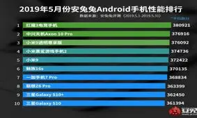 10 گوشی اندرویدی برتر سایت آنتوتو مشخص شدند
