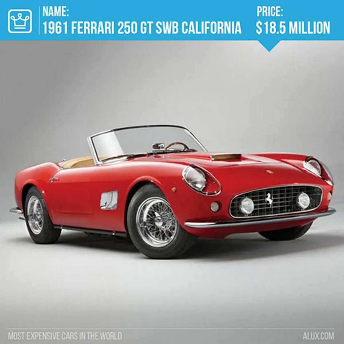 گران‌ترین خودرو‌های آنتیک دنیا که قیمت‌هایی نجومی دارند + تصاویر