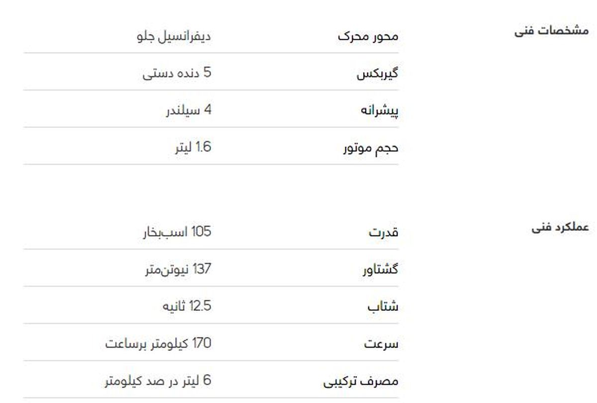 بررسی فنی لیفان ۵۲۰i