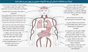 آثار مخرب تریاک و مشتقاتش بر روی بدن انسان