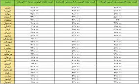 قیمت بلیت اتوبوس در ایام نوروز از مبدا تهران به مقاصد مختلف اعلام شد