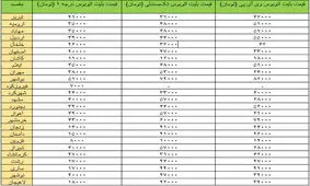 قیمت بلیت اتوبوس در ایام نوروز از مبدا تهران به مقاصد مختلف اعلام شد