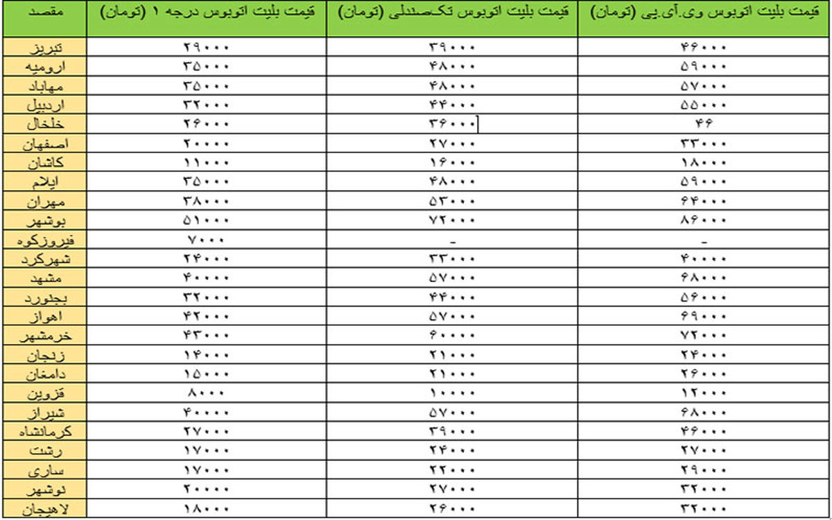قیمت بلیت اتوبوس در ایام نوروز از مبدا تهران به مقاصد مختلف اعلام شد