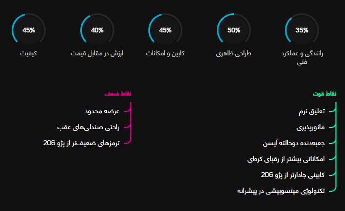 بررسی فنی بایک سابرینا هاچ بک