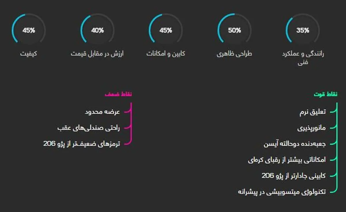 بررسی فنی بایک سابرینا هاچ بک