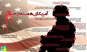 رییس جمهورآمریکا درباره بودجه دفاعی و ضد تروریسم به اعضای کنگره چه گفت؟